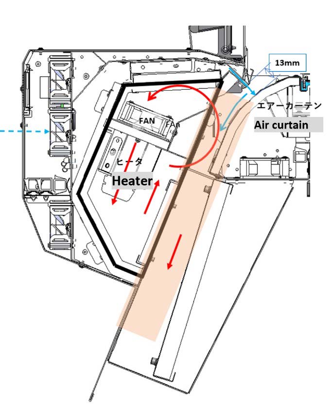 Schematische werking van de droger.