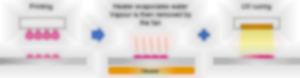 De drie stappen bij gebruik van Aquafuze-inkt.