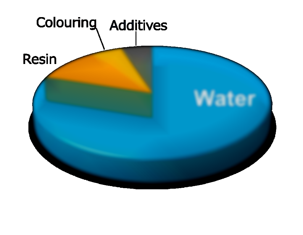 De samenstelling van de Aquafuze-inkt.